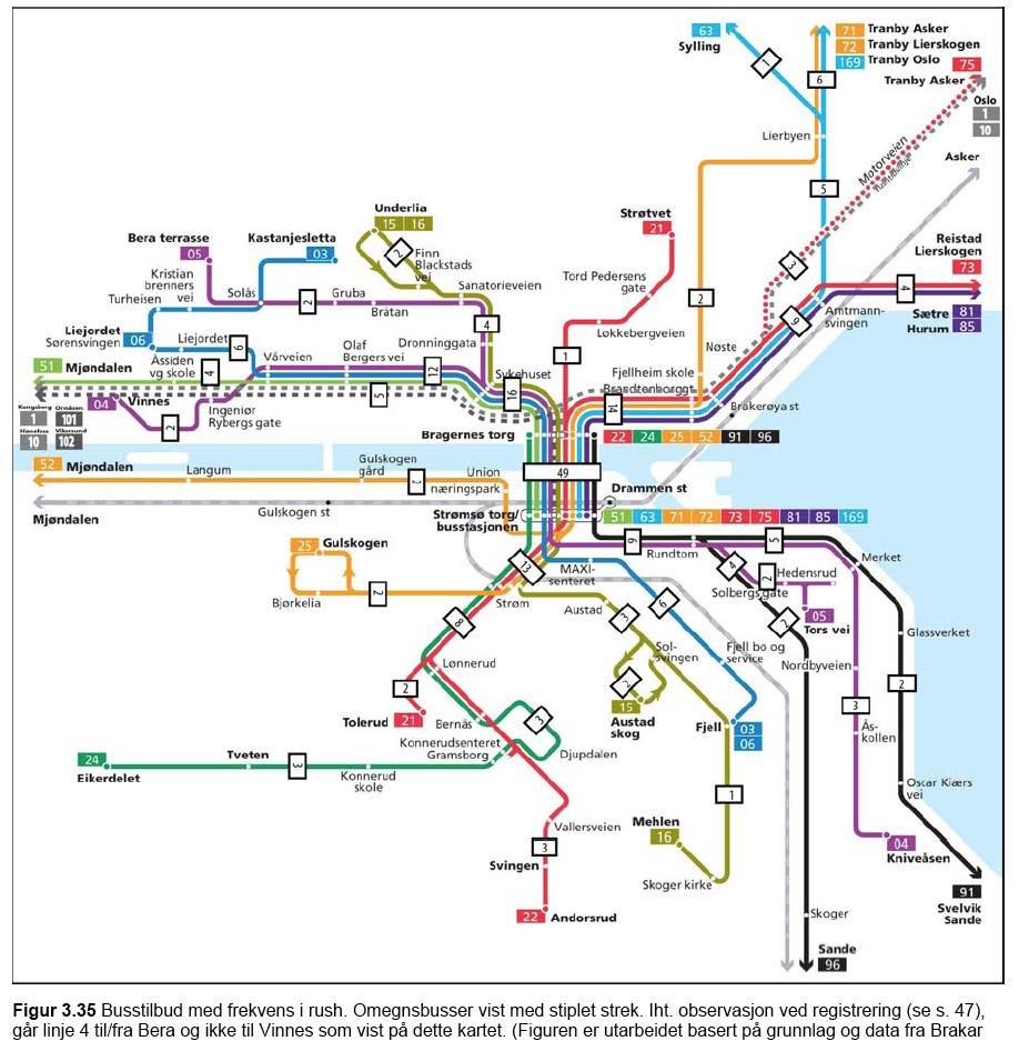 Figur 5, Busstilbud med fekvens i rush. Basert på data fra Brakar. Kilde; Kollektivtransport i Drammen, mai 2013, Norsam as og plan urban 2.5. Barnehage, skole, forretninger.