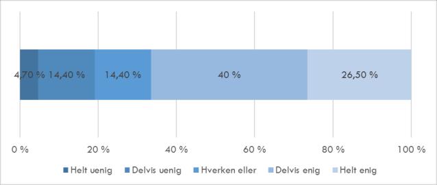 6.2.4 Involvering fra brukerne i anskaffelsene Brukerne (og leverandørene) er på ulike måter inkludert i utformingen av anskaffelsene.