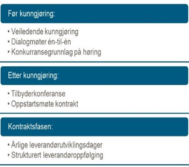 Prosentinndelte rammeavtaler At aktivitetene er ressurskrevende er ikke ensbetydende med at det er unødvendig ressursbruk.