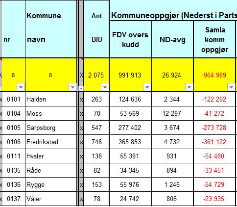 FDV 2017