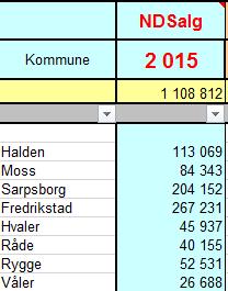 FDV ND-salg Jeg ønsker