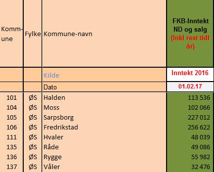 kommunalt salg så fort som