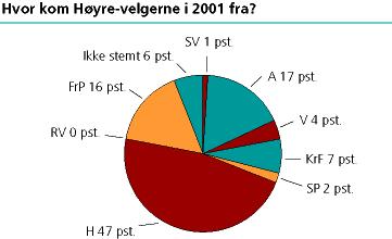 (eldre er vokst opp med kritiske holdninger til kredittkjøp) Panel/retrospektivt: Endrer enkeltindividene seg over tid?