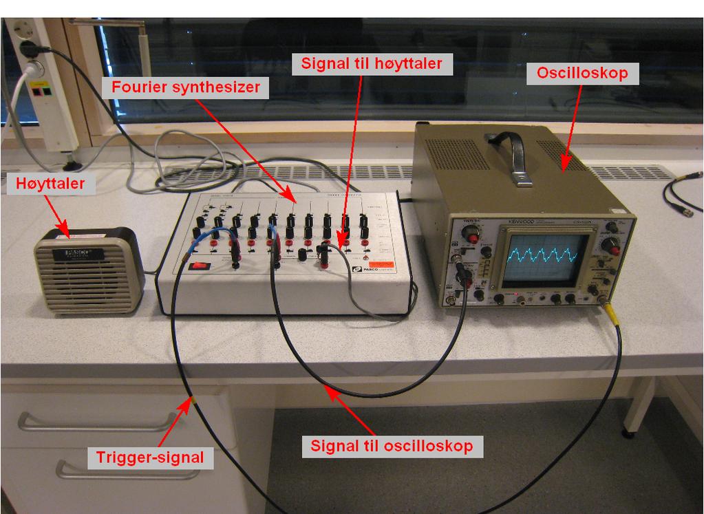 Med v ar Fouriersynthesizer kan vi produsere signaler med frekvenser fra f1 = ω1 /2π = 44 Hz til f9 = 9f1 = 396 Hz, s a vi har mulighet til a høre p a det tilnærmede firkantsignalet vi oppn ar ved a