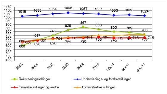 til museet og midlertidige tilsatte for undervisningen ved ex. phil.