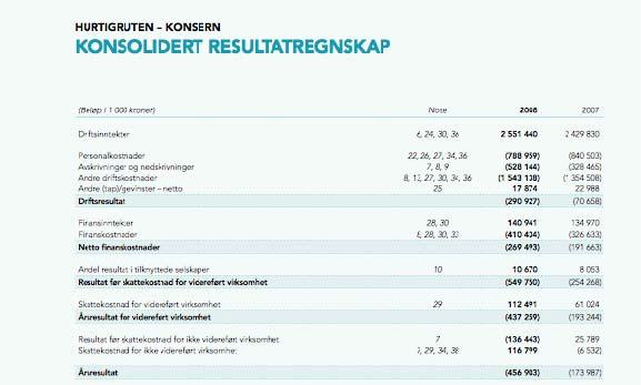 Resultatregnskap for Hurtigruten, hentet fra