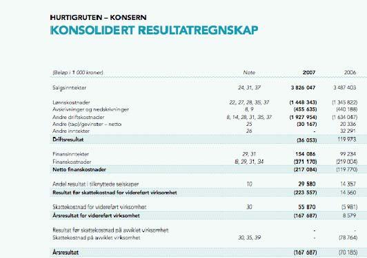 Resultatregnskap for Hurtigruten, hentet fra