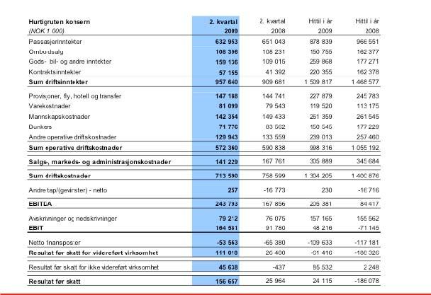 Vedlegg 5 Resultatregnskap for 2.