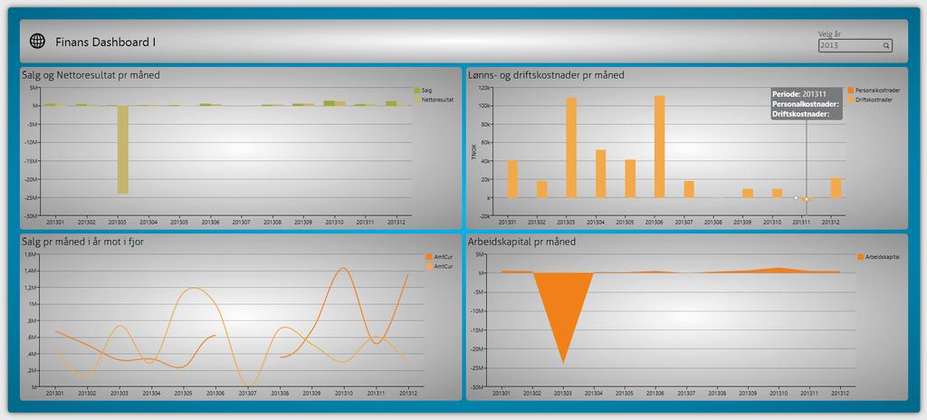 Beskrivelse av faglige sesjoner track 1 Dashboard Designer Tider: kl.12:45-13:30 og kl. 14:45-15:30 Vi vil ta dere gjennom grunnleggende funksjoner i OSR Dashboard Designer, som finnes i OSR Portal.