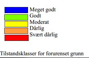 B1 B2 B3 TO( TelenDr Hafslund Nett HS Hafslund Nett LS _ Hafslund Varme GET ~ (anal Digital In fiber B4 B5 B6 B7 Beliggenhet Dg h.