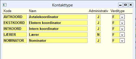 Koordinator interne og