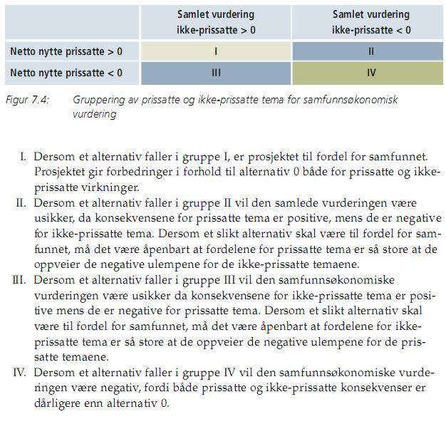 Kommunedelplan med konsekvensutreding 7.