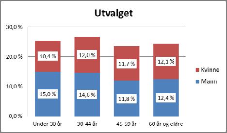 1 INNLEDNING 1.1 Om undersøkelsen Intervjuskjemaet som ble benyttet er vist i Vedlegg A. Nedre aldersgrense for å delta var 13 år. Respons Analyse AS sto for gjennomføring av datainnsamlingen.