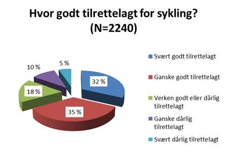 Tabell 5-1: Utrygghetsfølelse i forhold til kommune, aldersgruppe og kjønn (N=2240) Andel ganske eller svært utrygg Kommune: Eigersund 6,2 % Stavanger 6,0 % Haugesund/F-K 4,3 % Bergen 8,9 % Stord 6,5