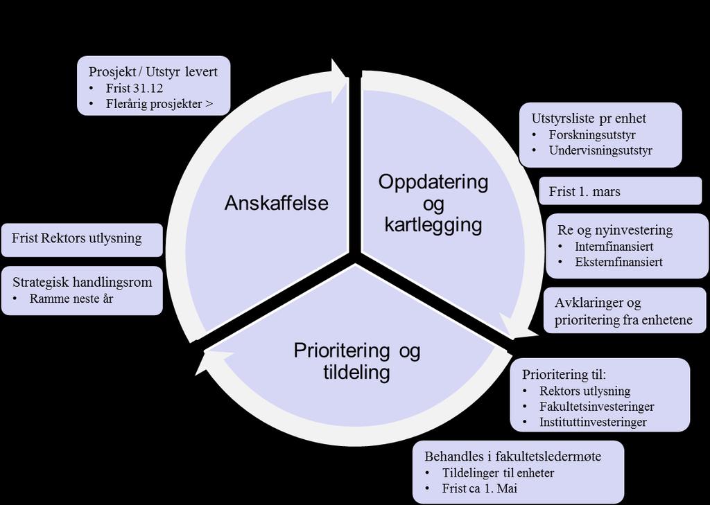 Norges teknisk-naturvitenskapelige universitet Dato 02.05.2017 Referanse 11 av 17 4.