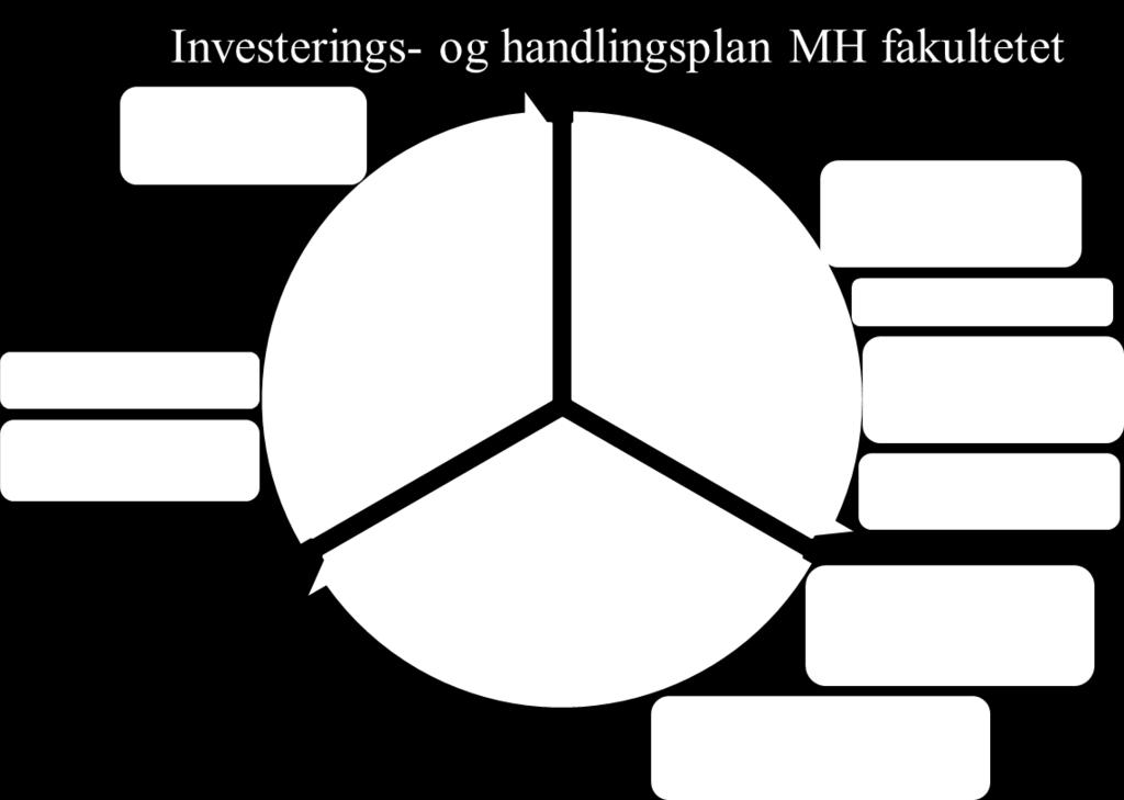 Budsjettrammen er lagt sentralt på fakultetet og fastsettes årlig av dekan.