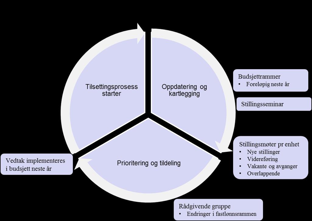 Norges teknisk-naturvitenskapelige universitet Dato 02.05.2017 Referanse 12 av 17 4.