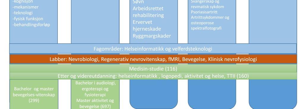 fagenheter,