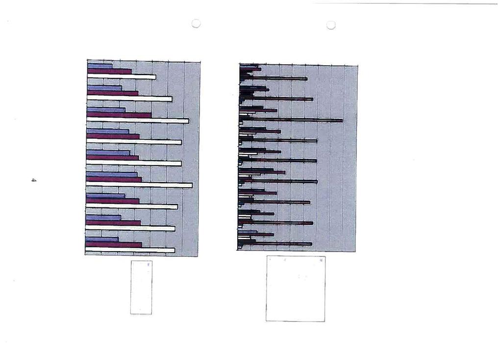 Noen tendenser i NTNLJs utvikling av studieprogramportefølje og størrelsesforhold mellom de ulike studiumområdene og grupper av omrader i perioden 2002-2010 - fullførte studieprogram Diagrammene 9 12