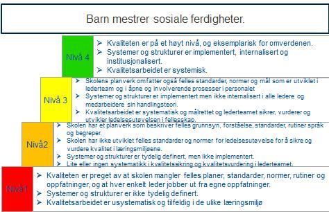 Planlegging, gjennomføring og