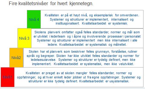 Verktøy og arbeidsform for lederoppfølgingen To styringsområder Ledelse som bidrar til oppsiktsvekkende gode resultater. Læring som bidrar til oppsiktsvekkende gode resultater.