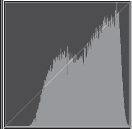 2014 INF2310 7 Differansebilder og histogram Original: Originalt histogram: Differansebilde: Histogram til differansebildet: F11 20.04.