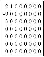 2014 INF2310 29 Ikke-tapsfri JPEG-dekompresjon Produktet er IKKE helt likt 2D DCT-koeffisientene. sammenlign Men de store trekkene er bevart. Her (og oftest: De store tallene i øvre venstre hjørne.