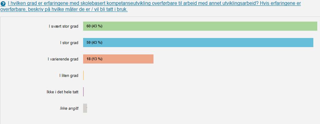 For å undersøke på hvilke måter skoleeierne, skolelederne og ressurslederne eventuelt har hatt nytte av lærende nettverk, ba vi pulje 3 om eksempler.