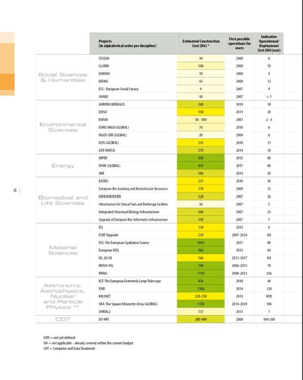 ESFRI Roadmap: Det europeiske veikartet for forskningsinfrastruktur 2004: ESFRI - Strategisk forum for forskningsinfrastruktur 2006: ESFRI Roadmap - Europas første veikart for