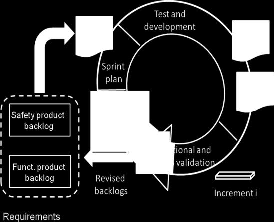 Safety Case TASC: The Agile Safety Case