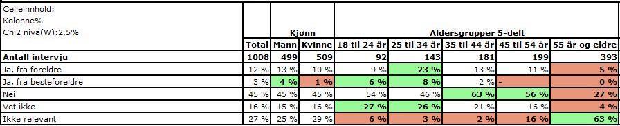 Responsanalyse juni 2013: Regner du med å få