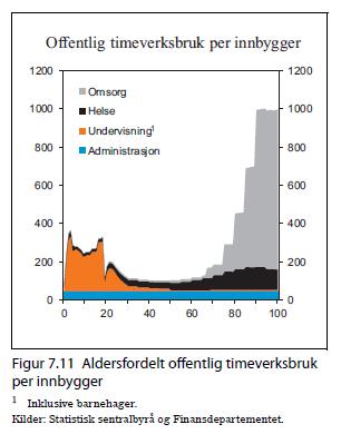 Standard & dekningsgrad Standard = antall timeverk per innbygger, evt.