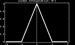 interpolasjon: er mer regnekrevende (1D-varianter av nærmeste nabo, lineær og kubisk interpolasjonskjerne Bi-kubisk