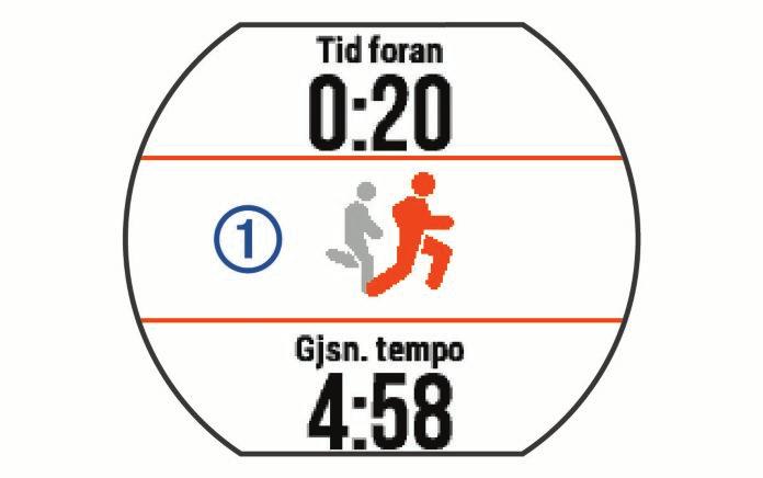 TIPS: Du kan velge et åpent intervall ved å angi typen som Åpen. 3 Velg Varighet, angi en distanse eller tid for treningsøkten, og velg. 4 Velg Hvile > Type. 5 Velg Distanse, Tid eller Åpen.