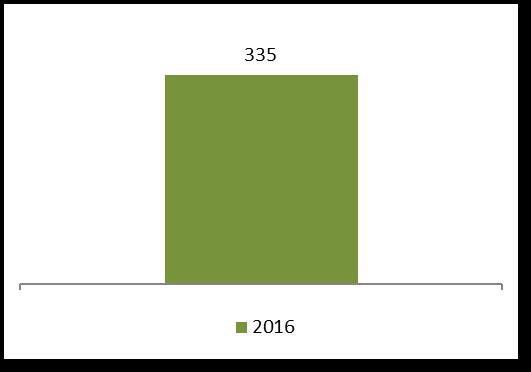 Indikatoren er sist målt for 2016, og viser at Rælingen kommune har 29 km turstier og løyper pr. 10 000 innbyggere. Dette er vesentlig lavere enn gjennomsnittet i Akershus.