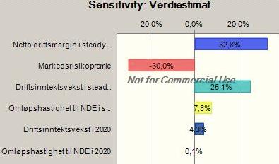 159 Videre kan vi hente ut informasjon om sensitiviteten i verdiestimatet. Figur 10-2 illustrerer hvor mye av variasjonen til verdiestimatet som skyldes variasjonen i de ulike verdidriverne.