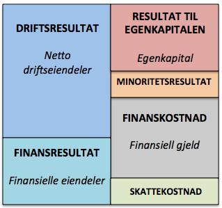 37 IFRS, fordi man da har en egen oppstilling som viser øvrige inntekter og kostnader, også kalt OCI.