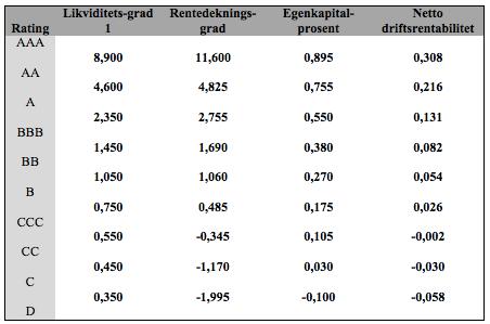 79 Dette er en teoretisk god modell, men den praktiske nytten til modellen kan diskuteres ettersom den ikke i tilstrekkelig grad tar hensyn til at det er mange faktorer som spiller inn for å komme