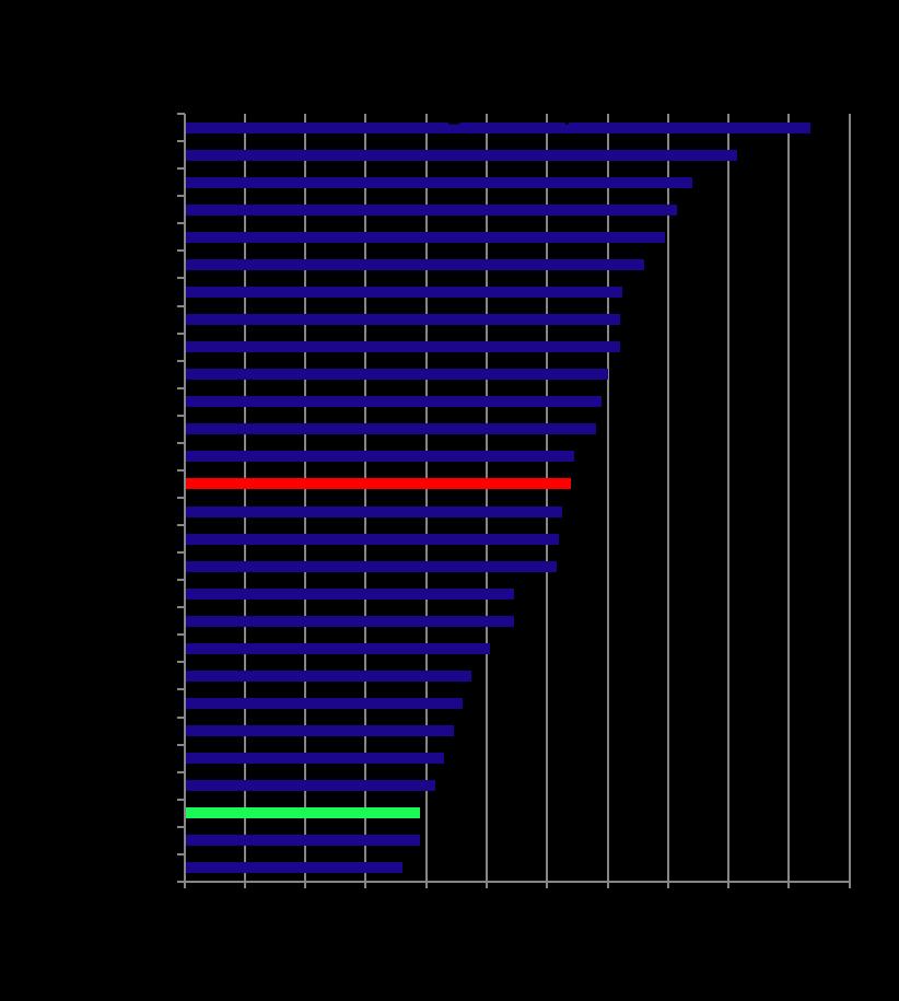 8,08% BDR 2015 *Gjennomsnitt av de 3