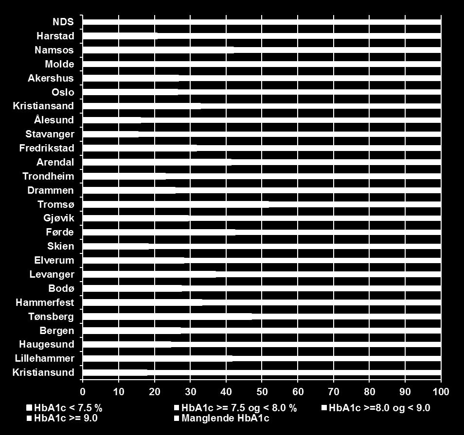 varighet, nordisk etnisitet) BDR 2015