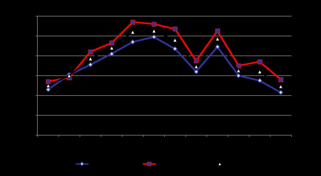 HbA1c