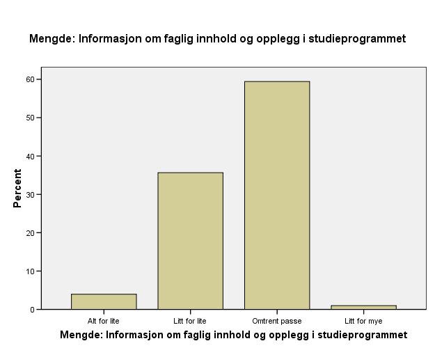 Fikk du som søker for mye eller for lite av følgende informasjon?