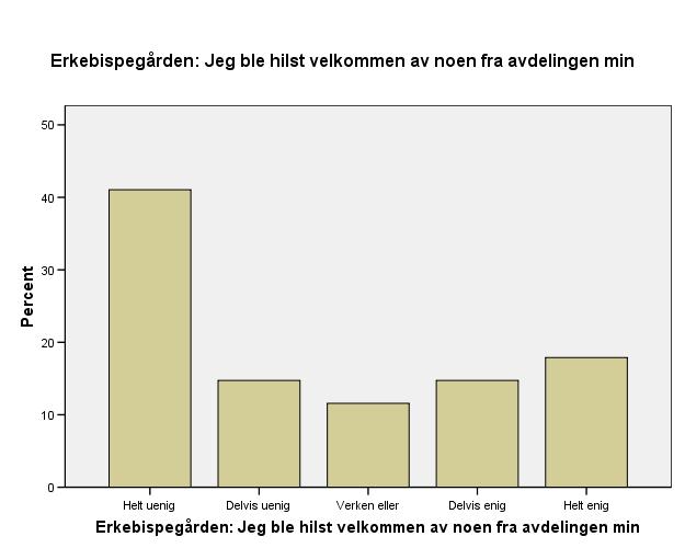 Deltakere: Hvor enig eller uenig er du i følgende utsagn om åpningsarrangementet i Erkebispegården?