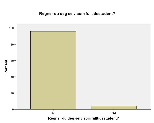 Regner du deg selv som fulltidsstudent?