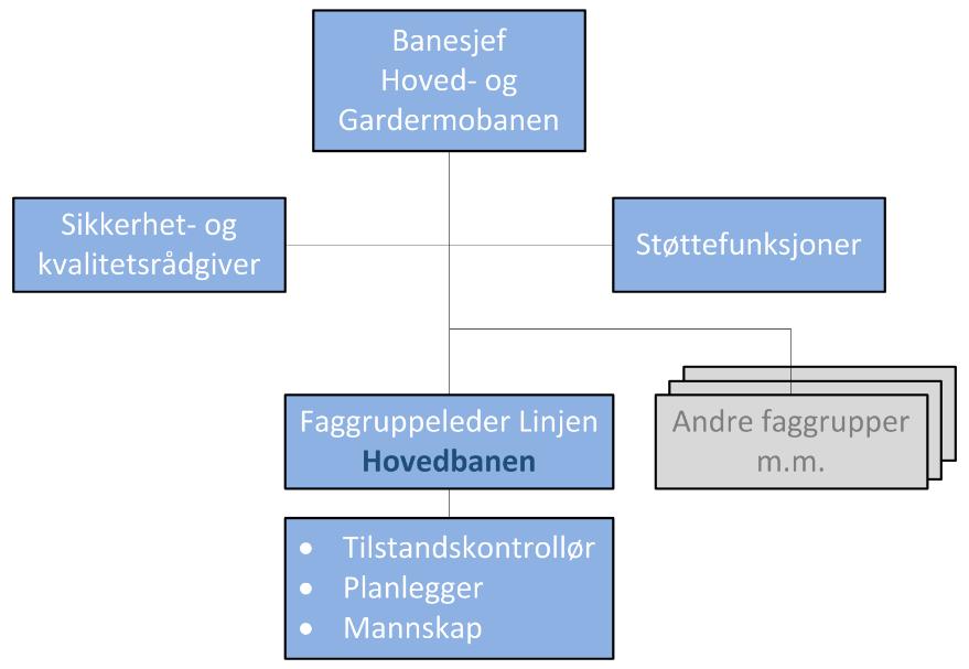 Statens havarikommisjon for transport Side 11 2. GJENNOMFØRTE UNDERSØKELSER 2.