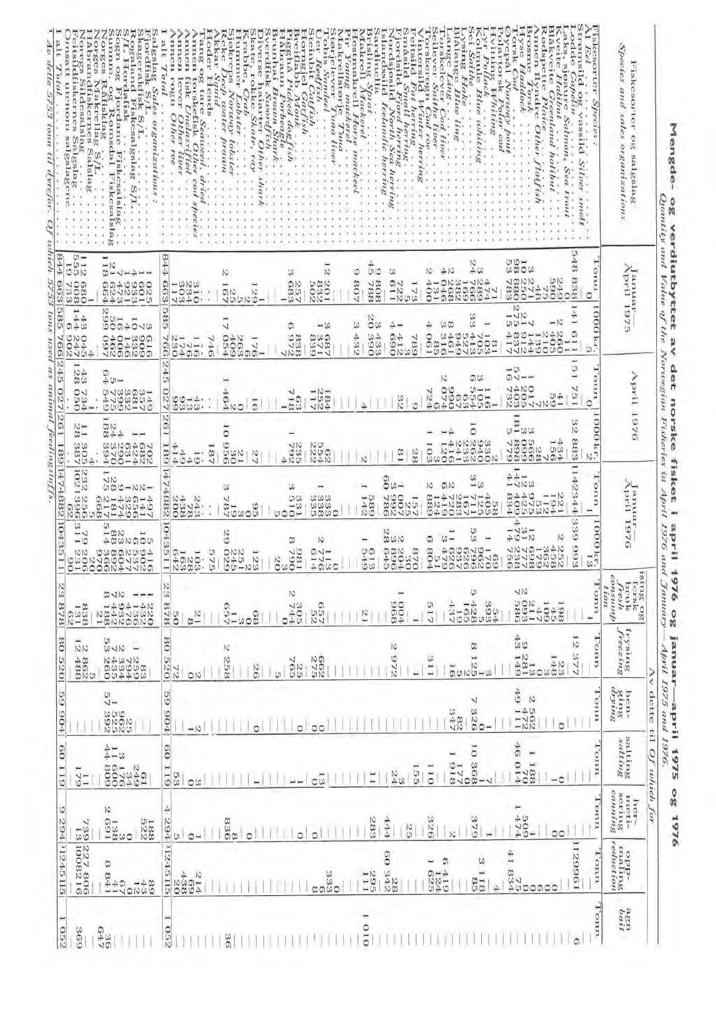 Mengde og verdiutbyttet av det norske fisket i apri 19 og januarapri 195 og 19 Q_uantity and Vaue of the Norwegian Fisheries in Apri19 and JanuaryApri195 and 19.