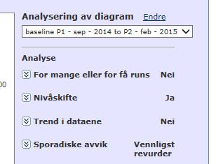 Prosessen til å påvise en forbedring i