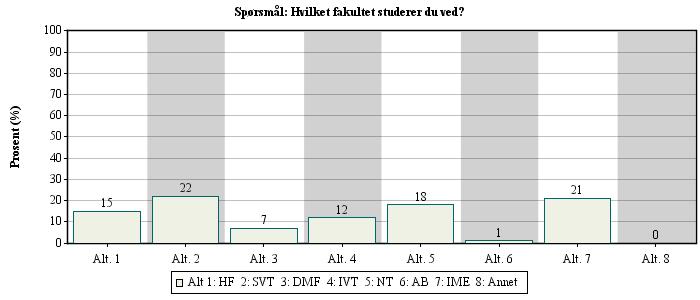 7.2. Referansegruppeevaluering ved NTNU av AltUnd En kort spørreundersøkelse for å undersøke oppslutning, tanker og meninger rundt