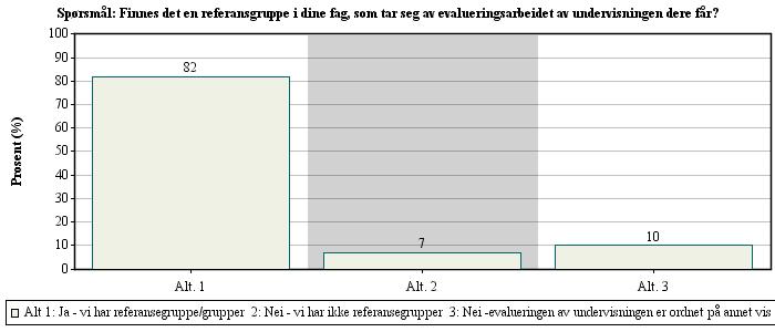 Spørsmål nr: 5 Finnes det en referansgruppe i dine fag, som tar seg av evalueringsarbeidet av undervisningen dere