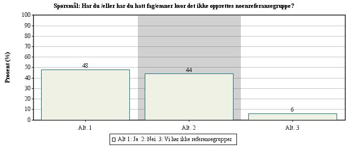 -evalueringen av undervisningen er ordnet på annet vis : 56 Spørsmål nr: 6 Har du /eller har du hatt fag/emner hvor